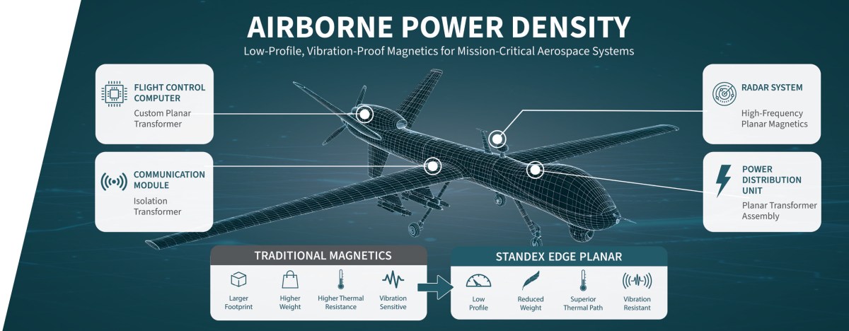 Airborne Power Density