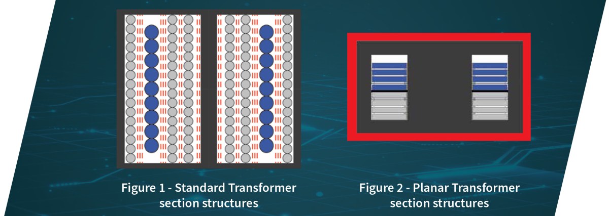 Side-by-side diagrams comparing section structures of a standard transformer (left) and a planar transformer (right), with labeled figures illustrating key features such as clearance and creepage distances. by Standex Edge