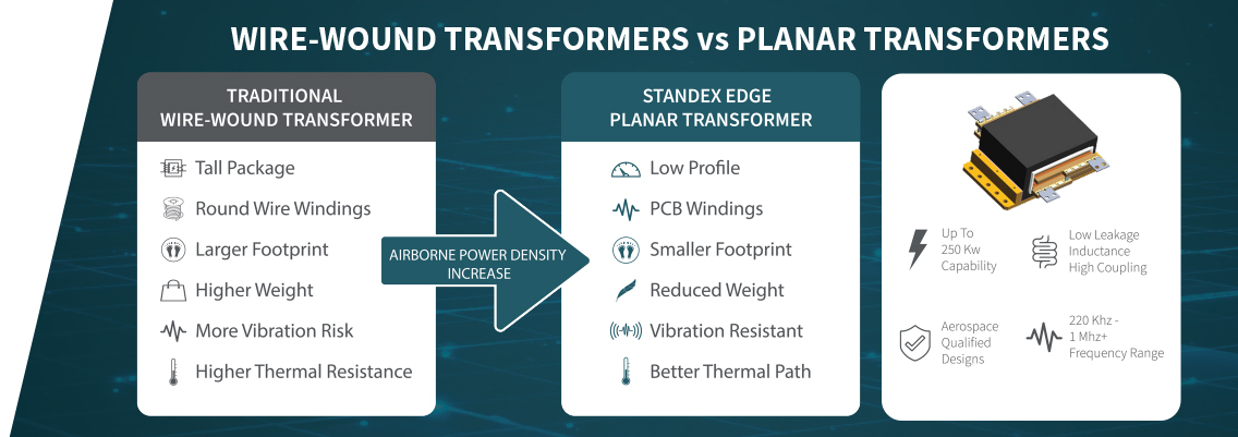 Wire-Wound Transformers vs Planar Transformers